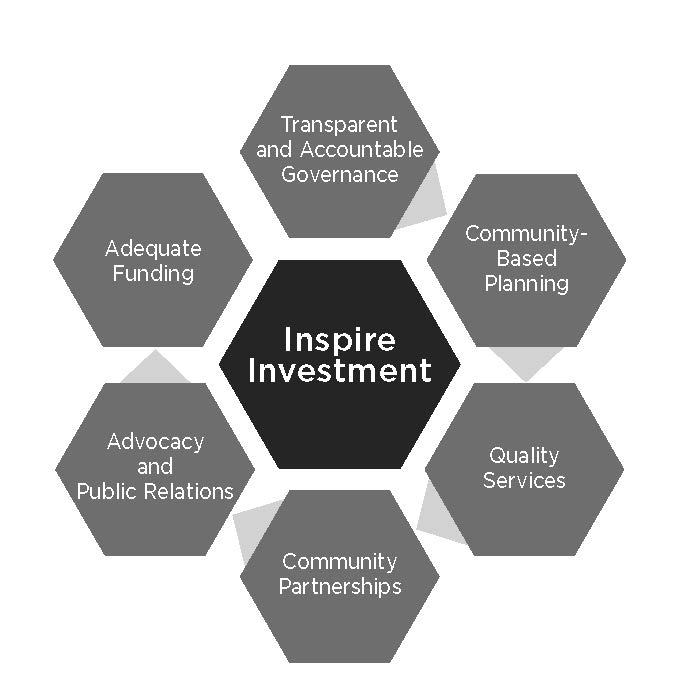 PLATFORM FOR SUSTAINABLE COMMUNITY INVESTMENT